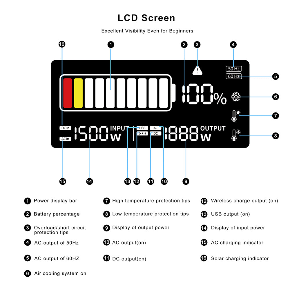 LANPWR 2500W elektros stotelė