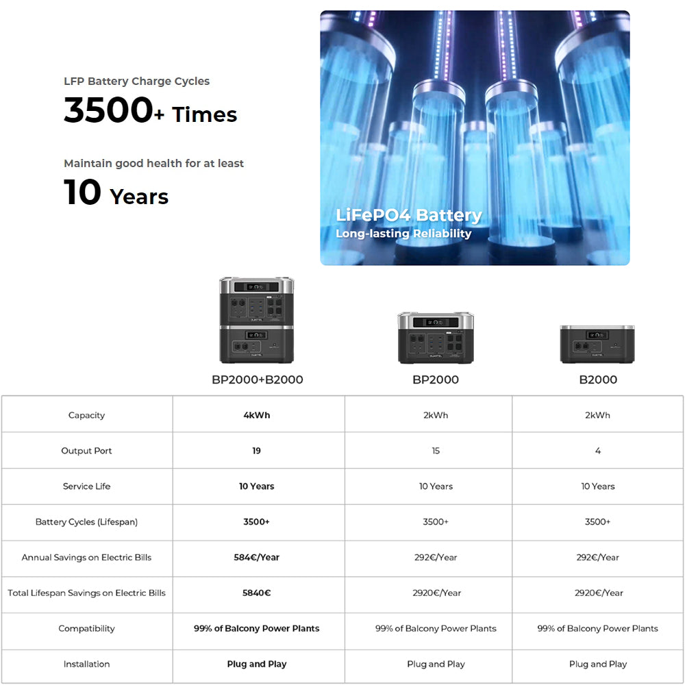 OUKITEL BP2000 nešiojama elektros stotelė + 2 x OUKITEL PV400 saulės panelė