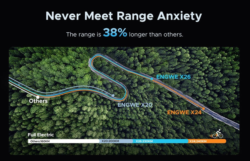 ENGWE X24 Elektrinis dviratis su dviguba baterija