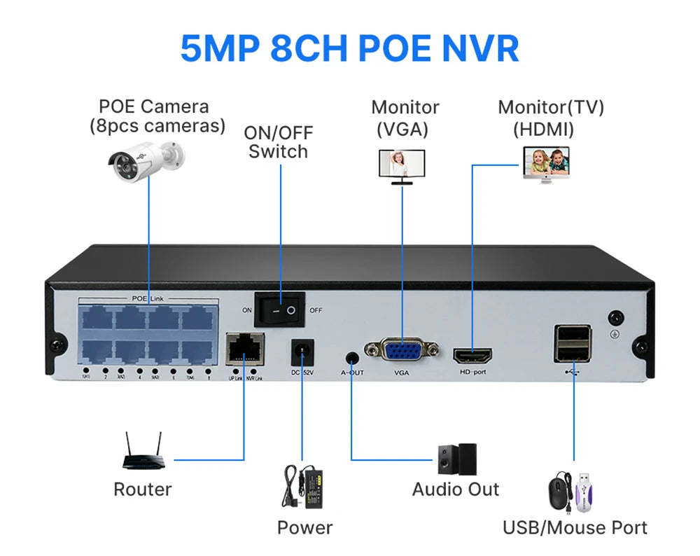 Hiseeu 5MP POE apsaugos kamerų sistema