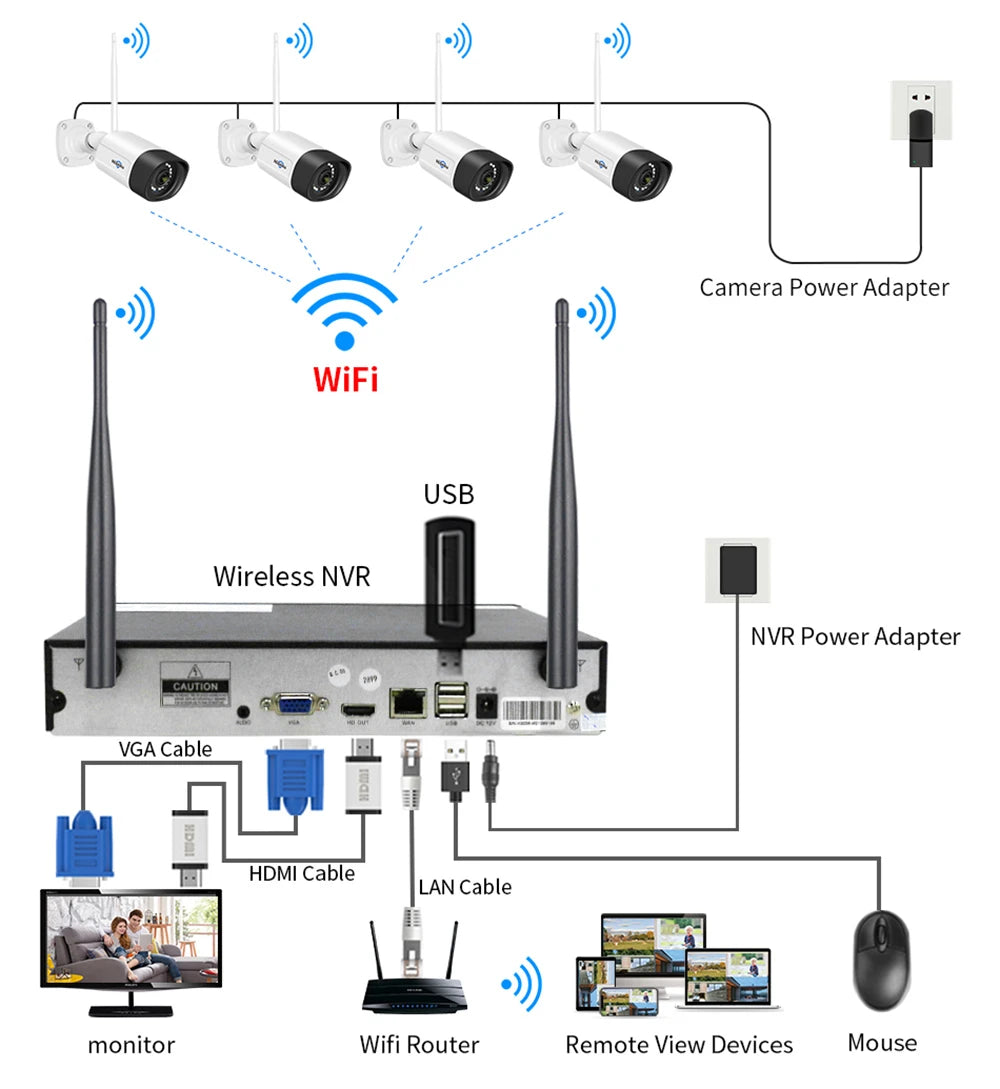 Hiseeu WiFi apsaugos kamerų sistema