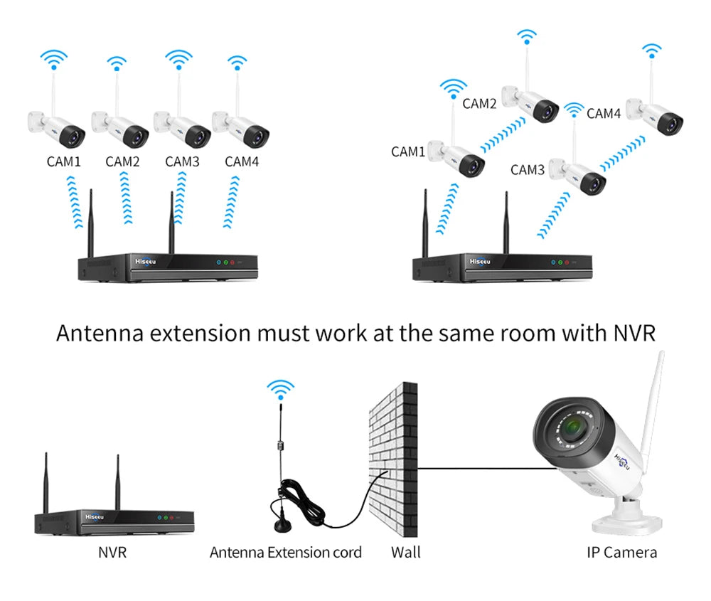 Hiseeu WiFi apsaugos kamerų sistema